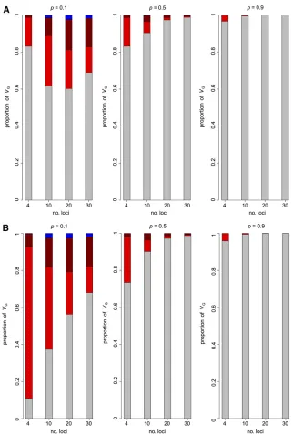 Figure 1 Multilocus models with gene interaction involving four to 30 loci. The proportion of additive variance (gray), two-locus (red), three-locus (dark