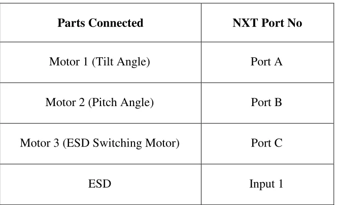 Table 2-II: Solar panel connections to NXT Brick 