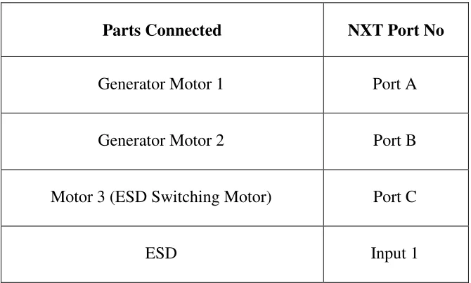 Figure 2.12: Large capacity generator in Green City 