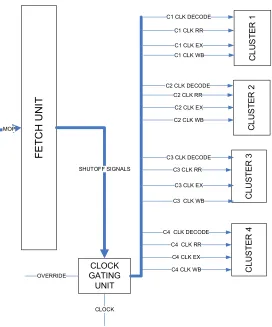 Figure 3-3: Clock Gating Logic 