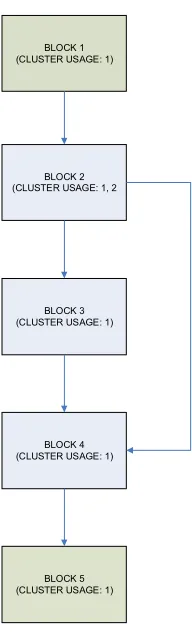 Figure 3-23: Control Flow Graph of WriteOut 