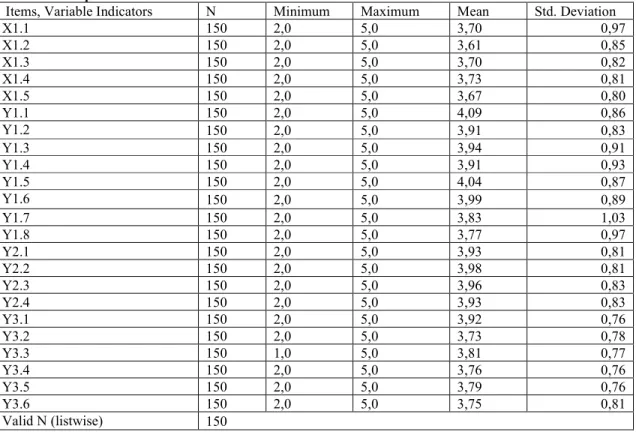 Tabel 4. Descriptive Statistics 