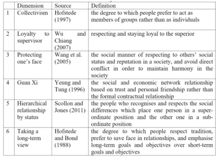 Figure 2. Conceptual framework