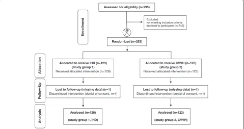 Figure 1 Study flow chart.