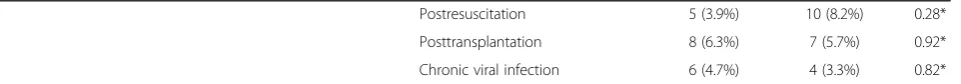 Table 1 Baseline demographics/disease severity, and concomitant diseases (Continued)
