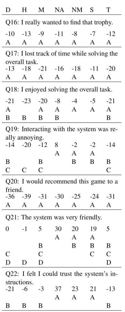 Figure 8: Effect of the evaluation worlds on thesuccess rate of the NLG systems.