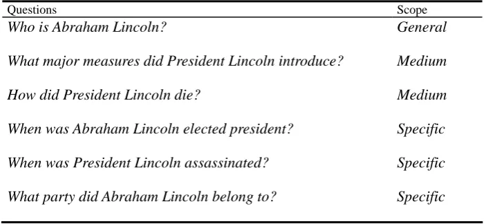 Table 2.  Examples of questions and scores for the paragraph in Table 1.