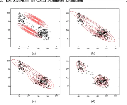 Figure 3.5: EM for sample data clustering.8179.3�0the likelihood of the estimation in each iteration shown in (b)&(c)