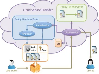 Fig 1.1: architecture of system 