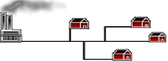 Figure 1: Loop distribution system 