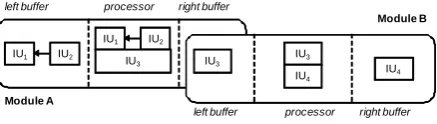 Figure 1: Two connected modules. 