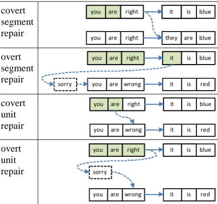 Figure 2). The Wizard may start to type as soon as the user starts to speak and may alter whatever he has typed until the return key is pressed and 