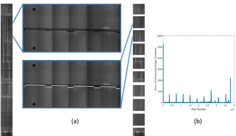 Figure 1 Brick Interface detection (a) Chanoramas and zoomed in brick interfaces and results of detection (b) The signal generated to identify the candidate brick interface regions 