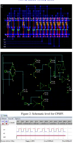 Figure 2: Schematic level for CPSFF. 