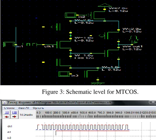 Figure 3: Schematic level for MTCOS.  