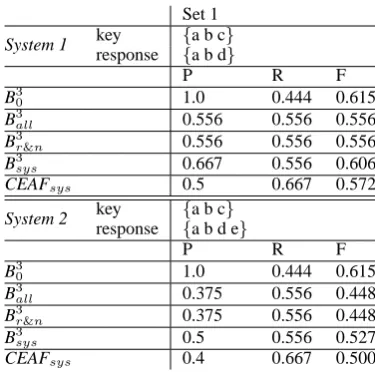Table 1: Problems of B30