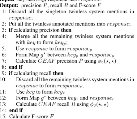 Table 5: Problems of CEAFr &n