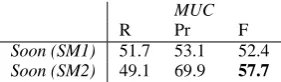 Table 8: Realistic Setting MUC