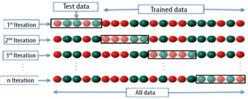 Fig. 3 Data set divided into training and test data 