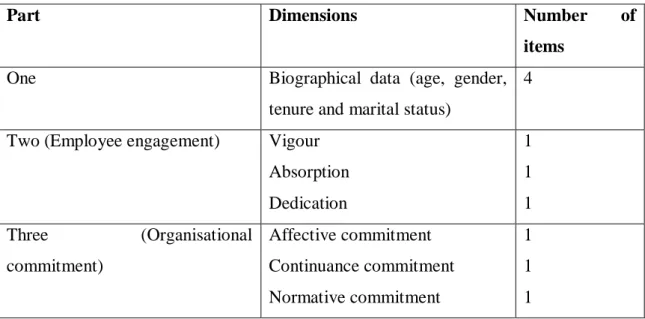 Table 4.1       Structured Interviews: Biographical Data and Dimensions of Employee  engagement and Organisational commitment     