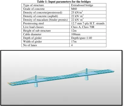 Table 1: Input parameters for the bridges Type of structure Extradosed bridge 