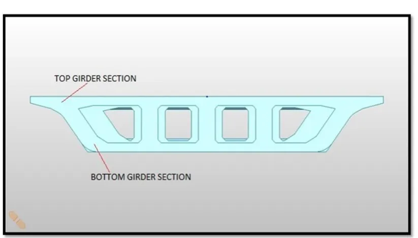 Table 2: Comparative stress results for different spans for varying pylon height and constant cable distance 