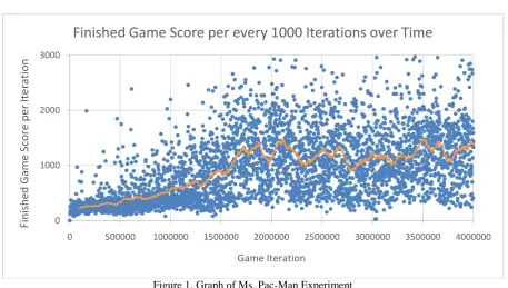 Table 1. Table of Ms. Pac-Man Experiment Results 