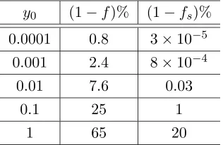 Table 3.1: Dependence of missing fraction and missing strength on the cutoﬀ.