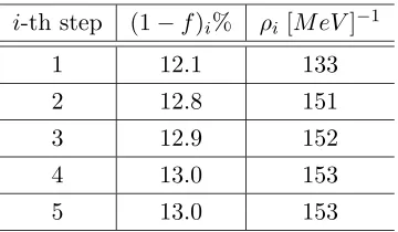 Table 3.2: Missing fraction for p +48Ti 12