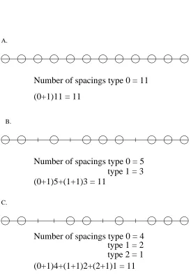 Figure 4.1: Examples of the N − 1 expression for the N = 12 case.