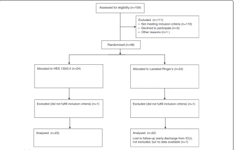 Figure 2 Study flow diagram.