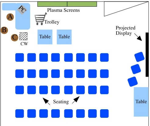 Figure 1. The layout of the meeting room. The Radiologist and Patholo-