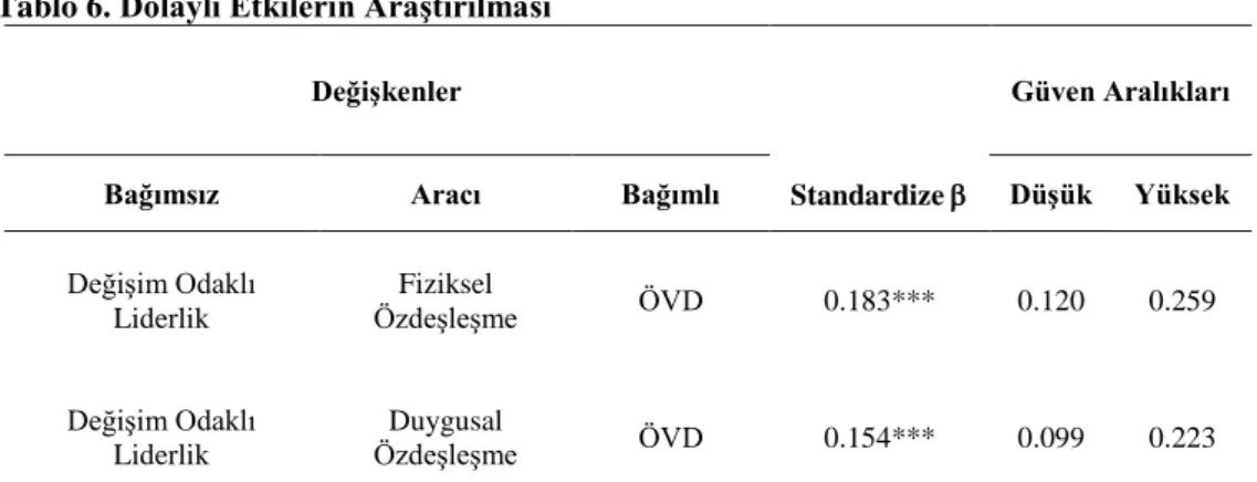 Tablo 6. Dolaylı Etkilerin Araştırılması 