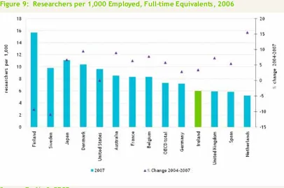 Figure 9:  Researchers per 1,000 Employed, Full-time Equivalents, 2006 