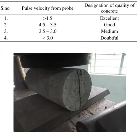 Table III: Quality of concrete as a function of UPV values  