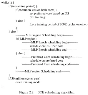 Figure 2.9:SCE scheduling algorithm