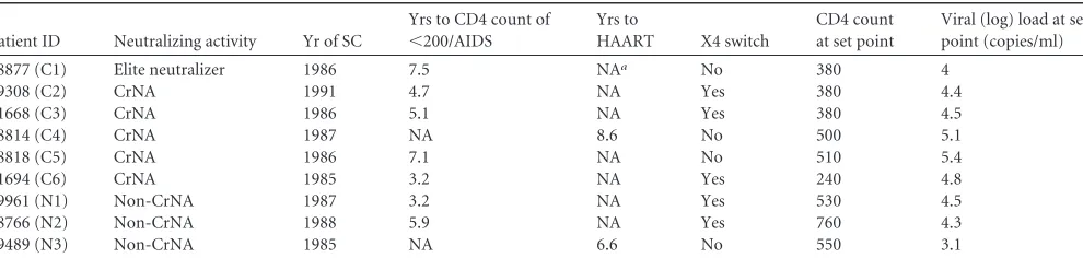 TABLE 1 Patient characteristics