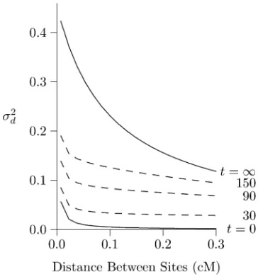 Figure 9 shows the time path of spopulation size. Because the new population is larger, thenew equilibrium will have less LD