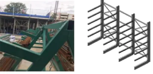 Fig 6: Cut and bent rebar storage rack. 