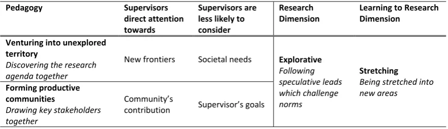 Table 6 Upholding academic standards 
