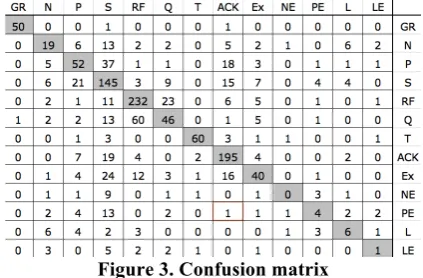 Table 4. Binary DA classifiers 