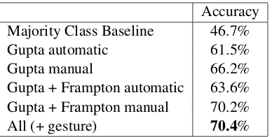 Table 4 shows the precision, recall, and F-