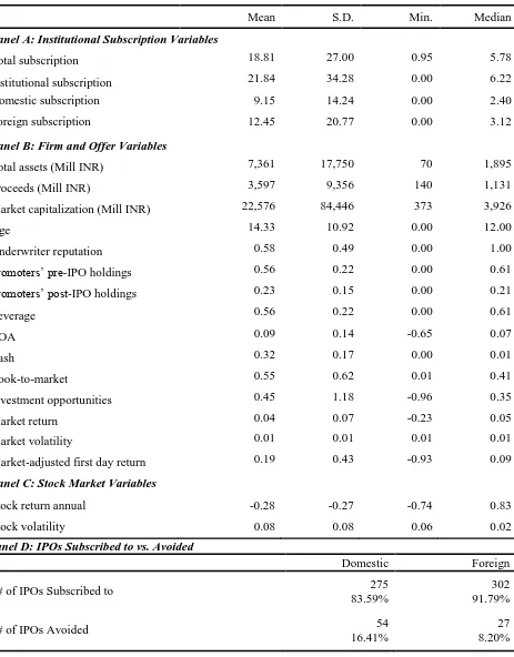 Table 2 Summary Statistics 