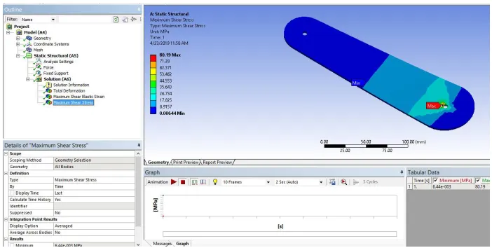 Figure 6 Total Deformation  