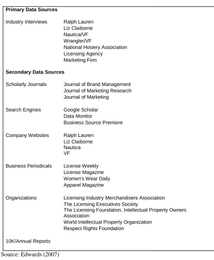 Table 4.  Data Sources