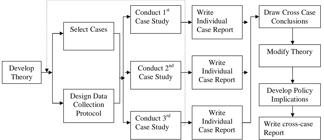 Figure 9.  Case Study Method