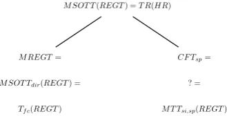 Table 1: Classes of mildly context-sensitive word languages