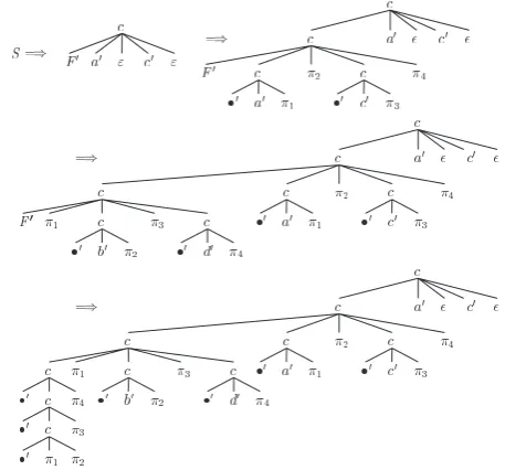 Figure 3: Dervation of lifted aabccd.