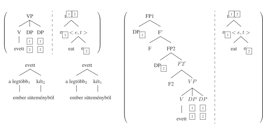 Figure 3: This ﬁgure shows (1) an elementary tree containing BEImakingthe quantiﬁers is able to combine ﬁrst