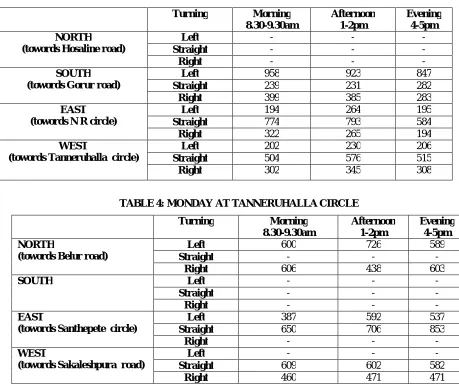 TABLE 4: MONDAY AT TANNERUHALLA CIRCLE 